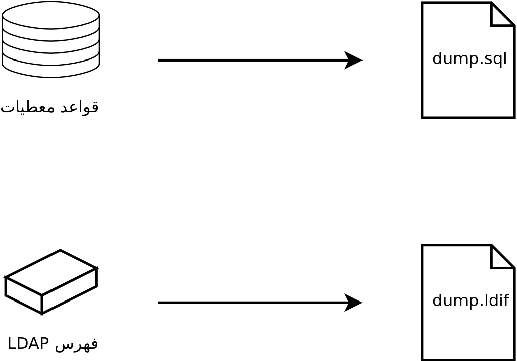 النسخ الاحتياطي لقواعد البيانات